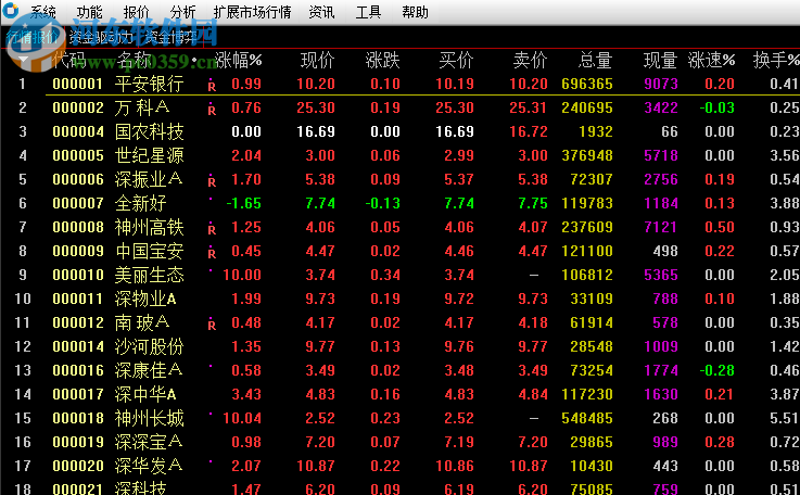 国金太阳网上交易系統至强版