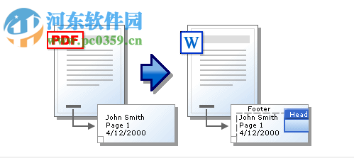 Solid Scan to word(PDF转Word工具) 10.0.9341.3476 免费版