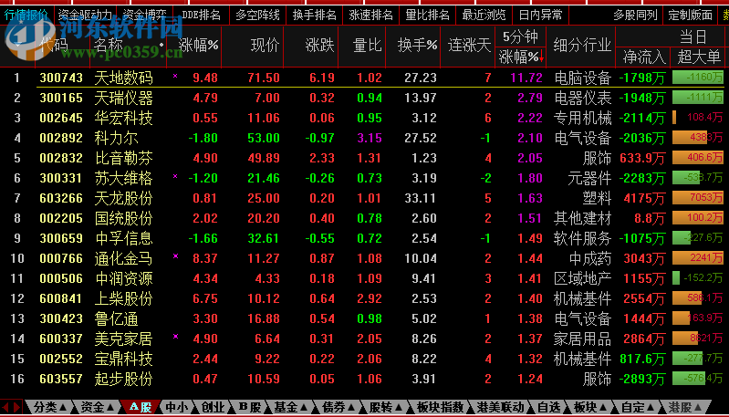 豪盈鼎盛行情预警系统 1.1.8.4 官方版