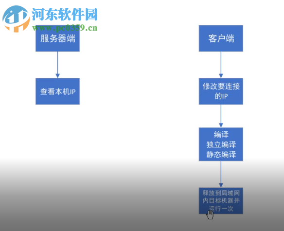 远程支持终端 1.8 官方版