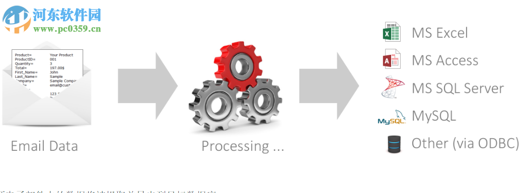 Arclab Inbox2DB(数据库分析工具) 4.5 免费版