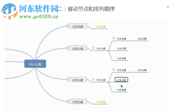 爱莫脑图思维导图工具