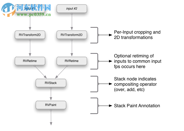 Shotgun RV(视频后期制作工具) 7.3.0 官方版