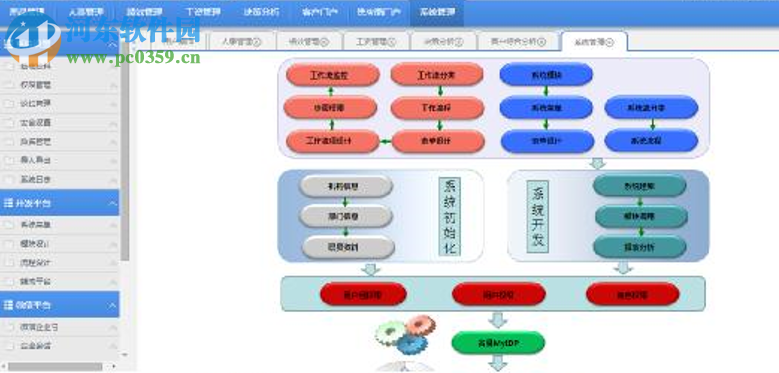 名易MyTMS物流运输管理平台