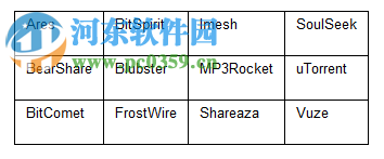 BitRaser for File(隐私保护软件) 2.0.0.0 官方版