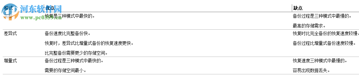 方腾备份软件(EvolPro EPM) 7.053 官方版