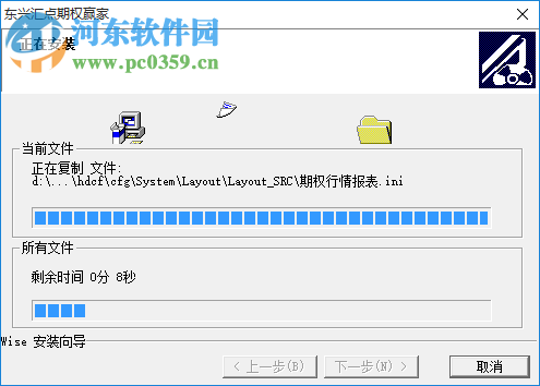 东兴汇点期权赢家
