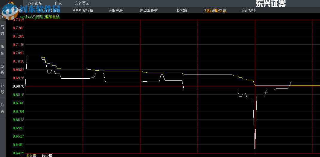 东兴汇点期权赢家