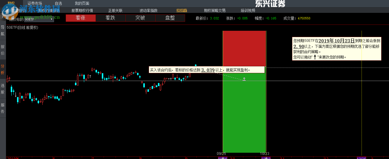 东兴汇点期权赢家