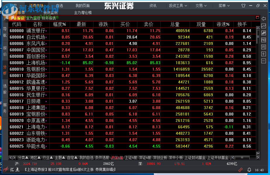 东兴汇点期权赢家