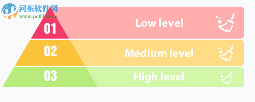 FoneLab FoneEraser(iOS系统数据永久删除工具) 1.0.6 官方版