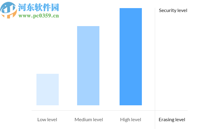 Apeaksoft iPhone Eraser(iPhone数据清除工具)