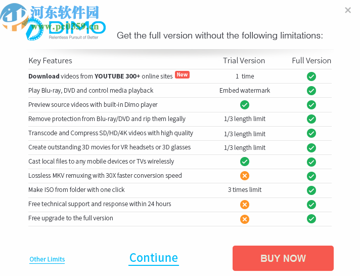 Dimo MP4 Video Converter(视频格式转换软件)