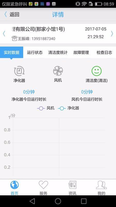 指尖上的环保(4)