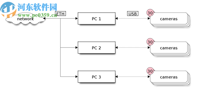 CaptureGRID(摄像机控制软件)