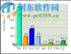 ProjectCodeMeter(开发项目分析软件)