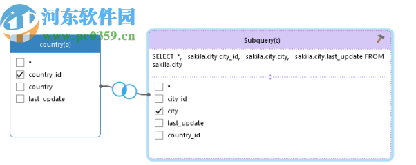 Navicat Essentials Premium