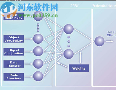 ProjectCodeMeter(开发项目分析软件)