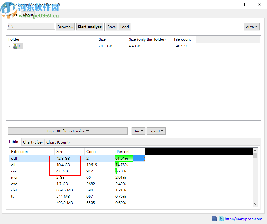 Disk Usage Analyzer Free(磁盘使用率分析工具)