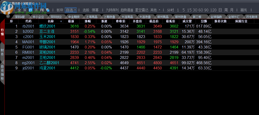 交易师果子策略版