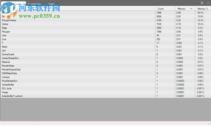 Puredev MemPro(内存分析工具)