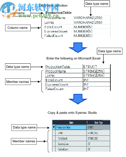 sysmac studio 1.30 中文破解版