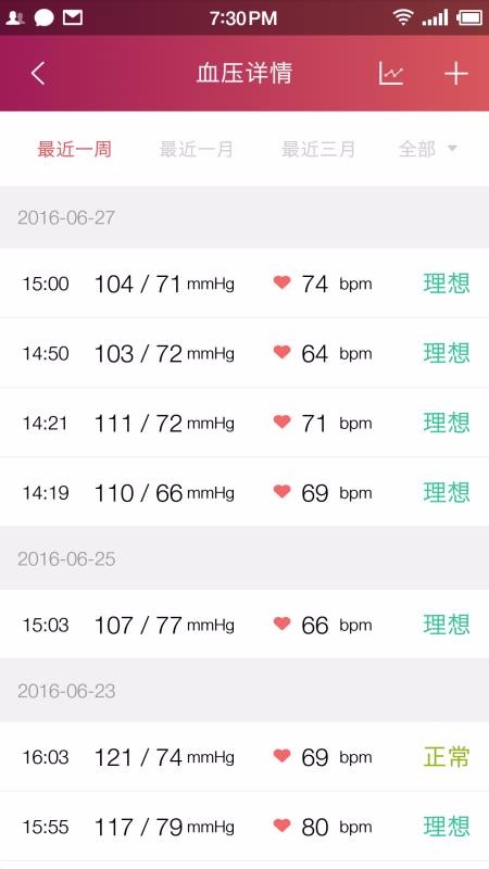 鱼跃健康管家(1)