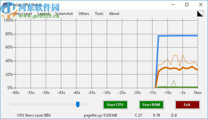 Precise CPU Stress(CPU/RAM精确压力测试)