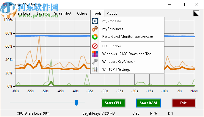 Precise CPU Stress(CPU/RAM精确压力测试)