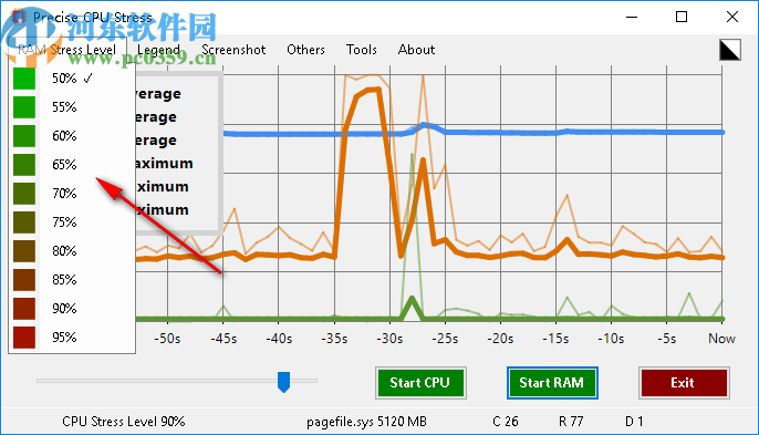 Precise CPU Stress(CPU/RAM精确压力测试)