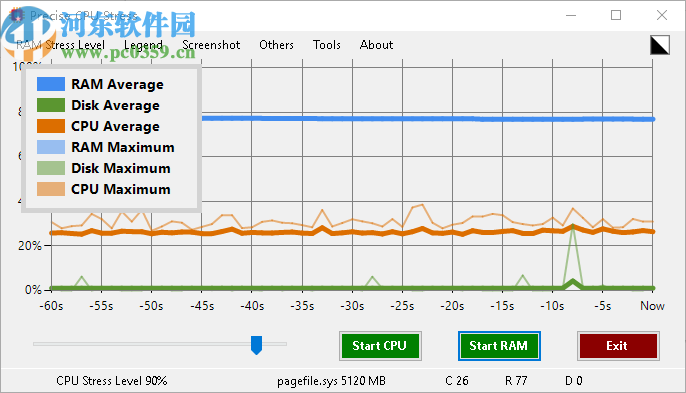 Precise CPU Stress(CPU/RAM精确压力测试)