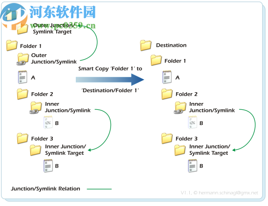 NTFS文件连接扩展配置工具