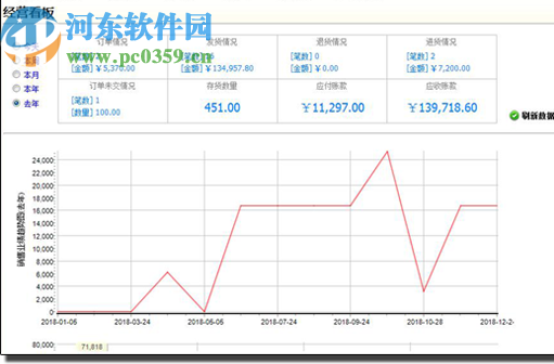 云客仓库管理系统