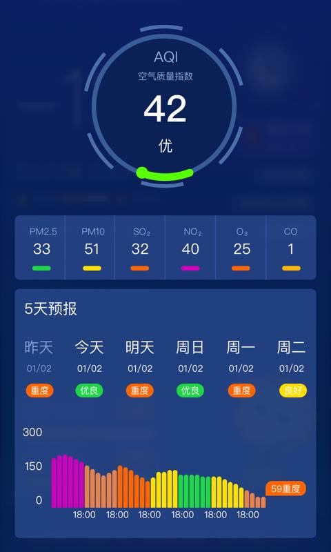 多多天气(3)