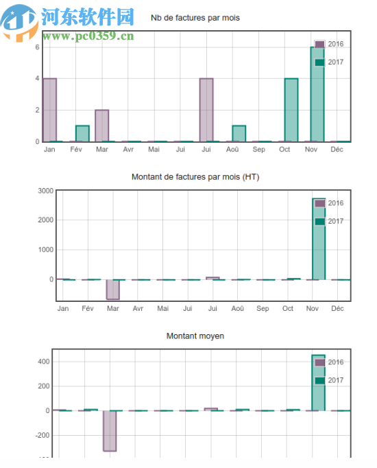 Dolibarr(开源ERP软件)