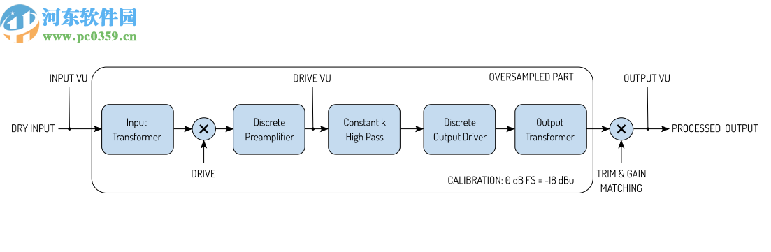 Fuse Audio Labs bundle(音频插件合集)