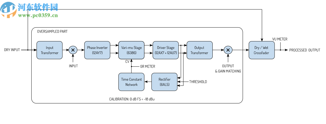 Fuse Audio Labs bundle(音频插件合集)
