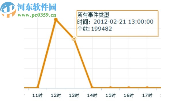 毕方数据库审计系统