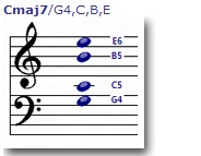 ChordWizard SongTrix Gold(音乐创作软件)