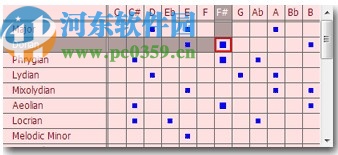 ChordWizard SongTrix Gold(音乐创作软件)