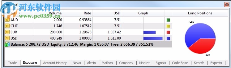 Mtatrader 4 IC Markets(行情分析交易软件)