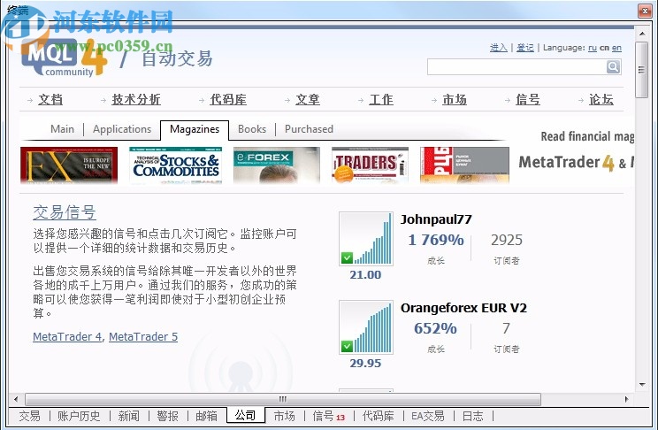 Mtatrader 4 IC Markets(行情分析交易软件)