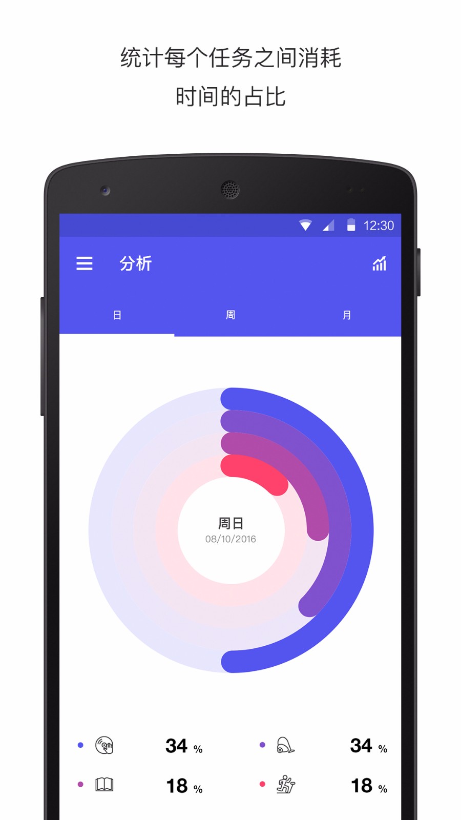 番茄钟任务清单计时器(2)