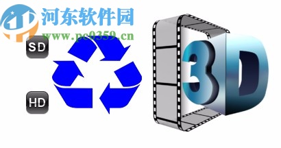 Amazing Any Video Converter(免费视频格式转换器)