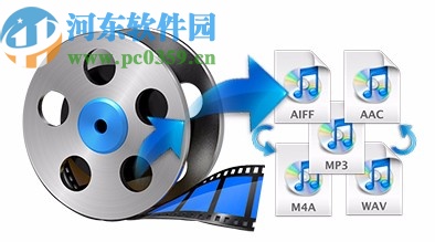 Amazing Any Video Converter(免费视频格式转换器)