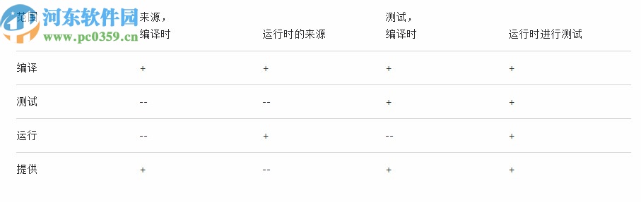 intellij idea2020.1破解补丁