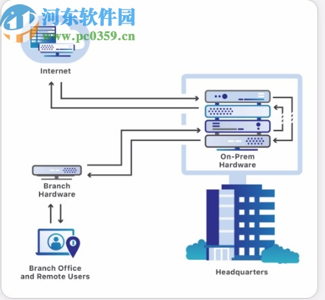 cloudflare域名解析工具