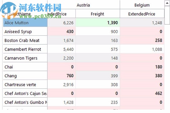 ComponentOne Studios ultimate