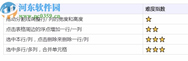 Thoughts(知识管理工具)