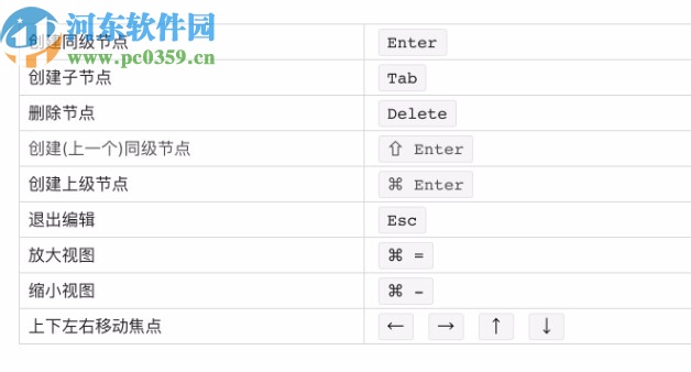 Thoughts(知识管理工具)